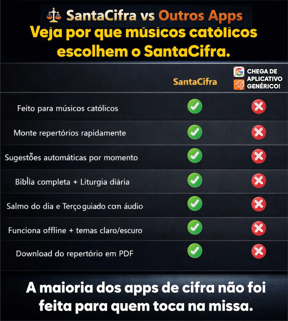 SantaCifra vs outros apps: comparativo de funcionalidades para músicos católicos
